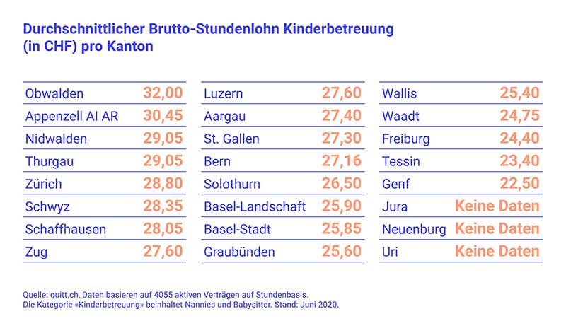 StundenlohnKinderbetreuung