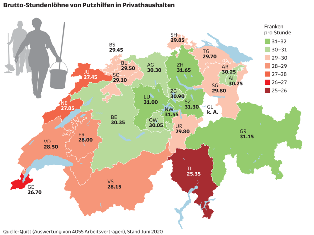 Stundenlohne Hausangestellte