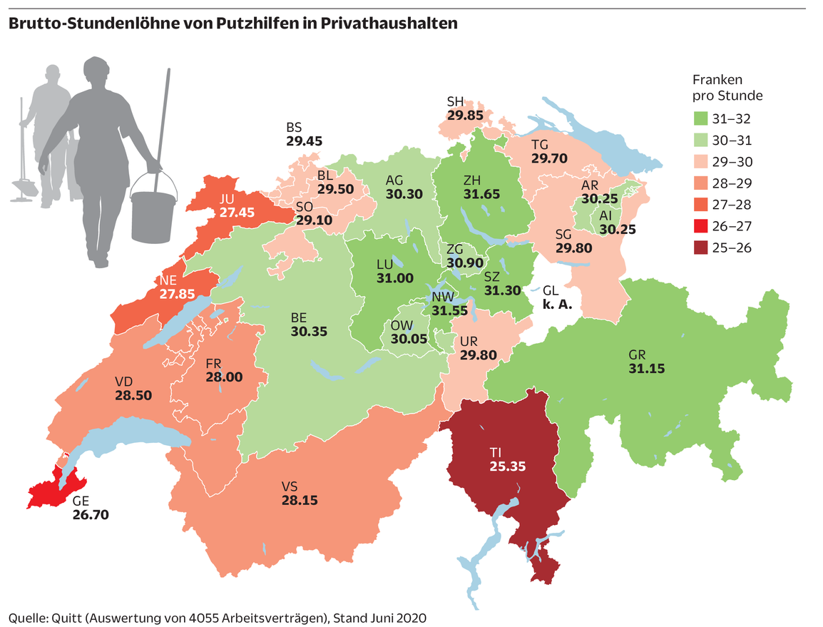 Stundenlohne Hausangestellte