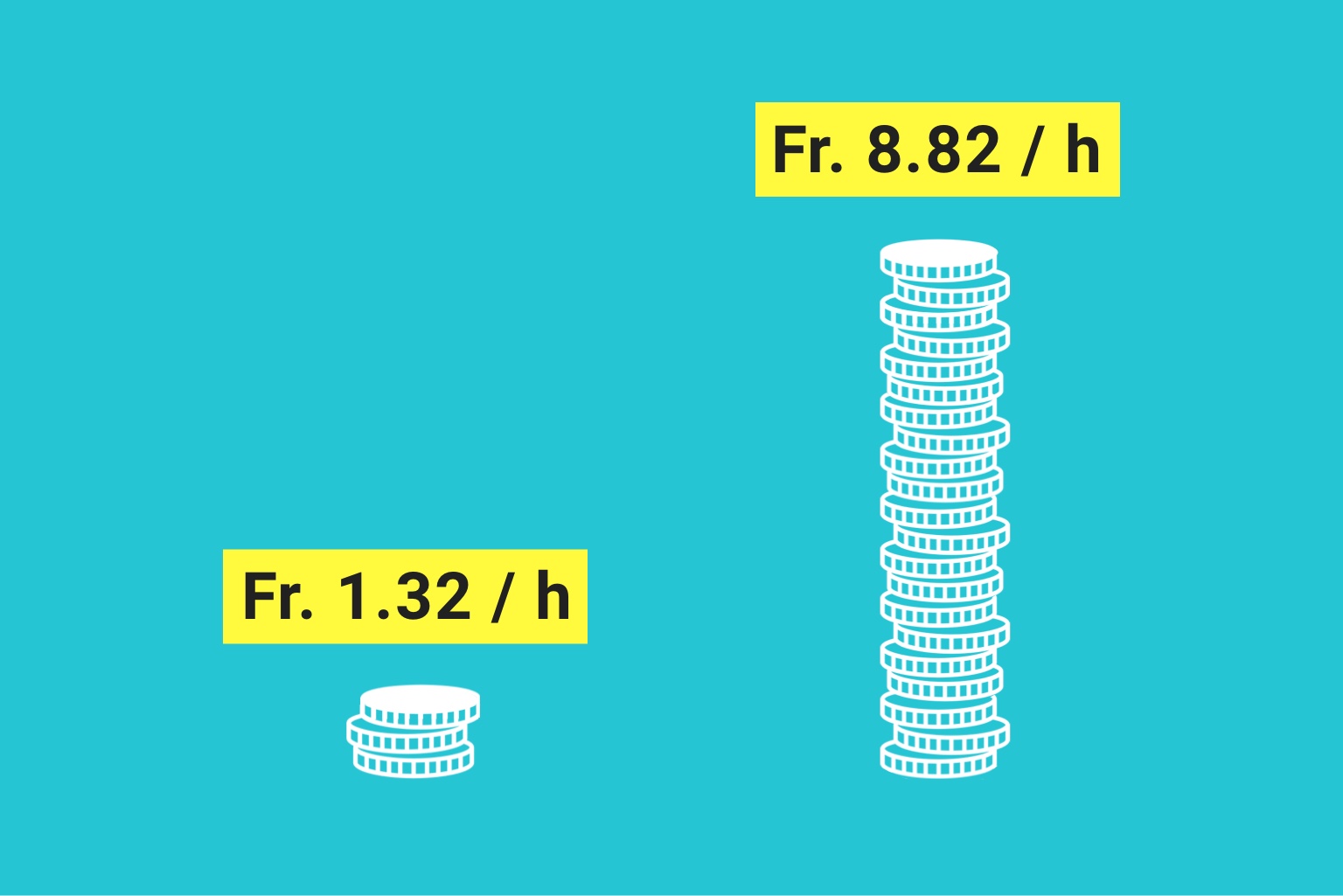quitt. ist günstiger als Putzagenturen